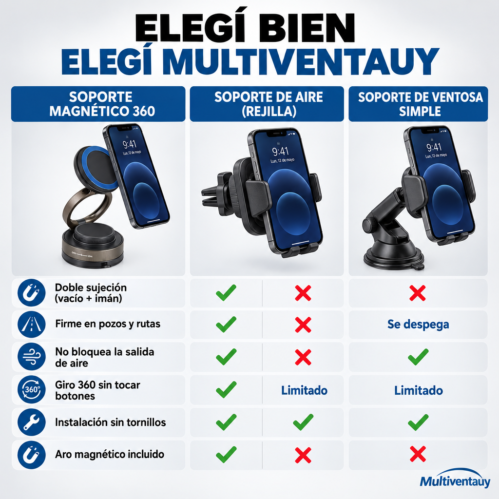 Soporte Magnético 360° para Celular — Ventosa al Vacío